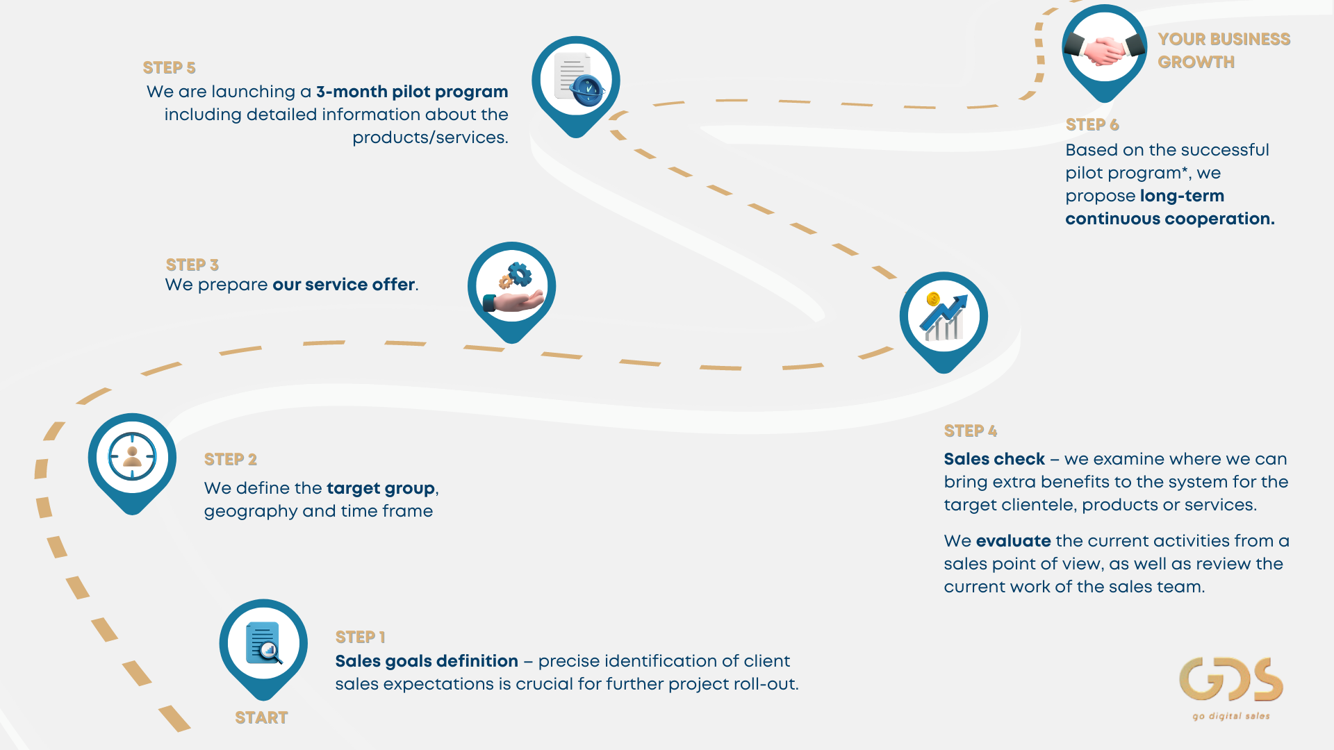 Lead Generation Process by GDS
